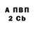 БУТИРАТ вода Partakgo